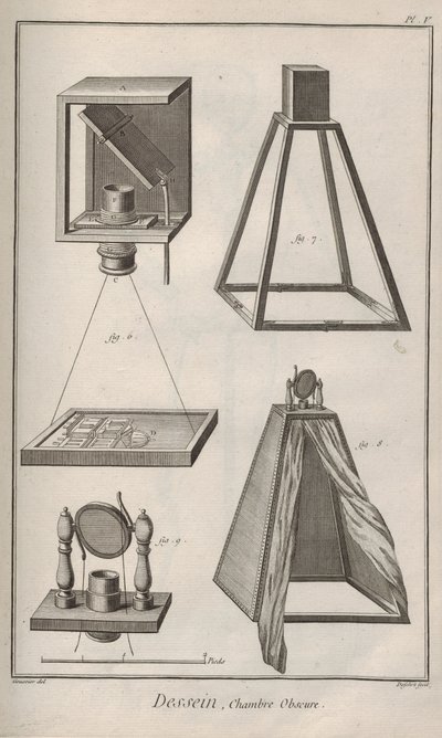 Camera obscura. Aus der Encyclopédie von Denis Diderot und Jean Le Rond d
