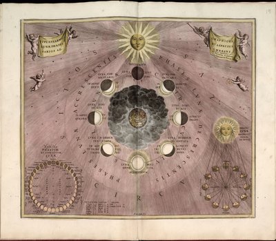 Phillips, 4274. Verfügbar auch über die Website der Library of Congress als Rasterbild. Enthält Index. Einige Platten von Johannes van Loon graviert. Zusätzlich zu den 29 im Inhaltsverzeichnis angegebenen Platten gibt es eine zusätzliche Platte zwischen de von Andreas; Schenk Cellarius