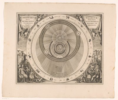 Himmelskarte des Systems von Brahe von Anonymous