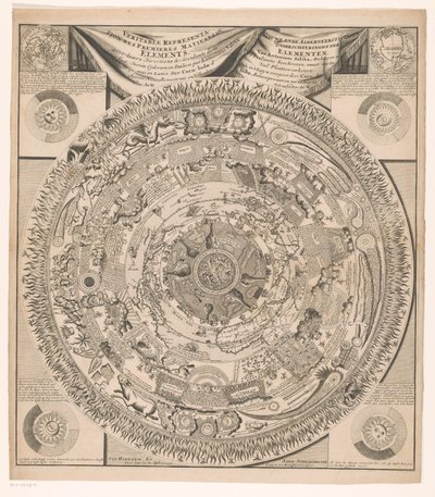 Karte der Erde und des Kosmos in acht Ringen von Anonymous