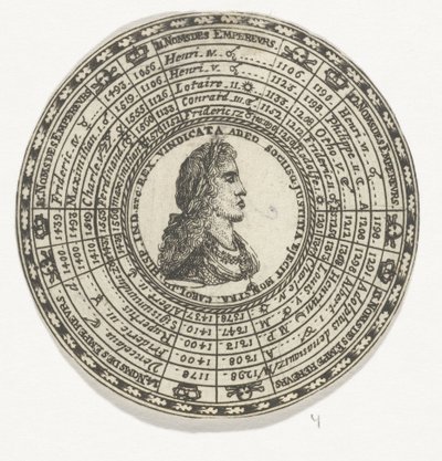 Münze mit dem Porträt von Karl V. und den Namen der Kaiser des Heiligen Römischen Reiches von Anonymous