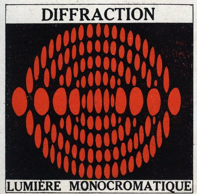 Beugung: monochromatisches Licht. Anonyme Illustration von 1925. Private Sammlung. von Anonymous Anonymous