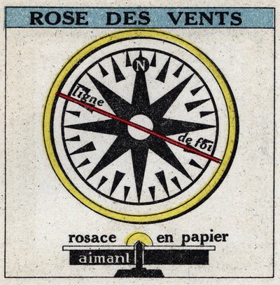 Terrestrischer Magnetismus: Windrose. Anonyme Illustration von 1925. Private Sammlung. von Anonymous Anonymous