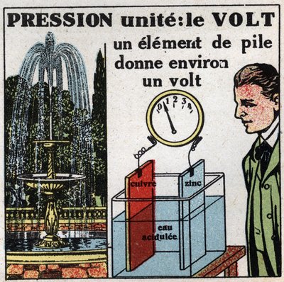 Elektrische Einheiten: Volt zur Messung des Potenzialunterschieds (Druck). Anonyme Illustration von 1925. Private Sammlung. von Anonymous Anonymous
