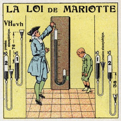 Gasdruck: Mariottes Gesetz über den atmosphärischen Druck (Edme Mariotte, ca. 1620-1684). von Anonymous Anonymous