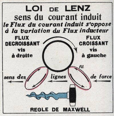 Induktion: Gesetz von Heinrich Lenz (1804-1865), das die Richtung des Stroms im induzierten Stromkreis angibt, und Regeln von James Clerk Maxwell (1831-1879). Anonyme Illustration von 1925. Private Sammlung. von Anonymous Anonymous