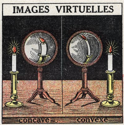 Lichtreflexion: virtuelles Bild mit konkavem Spiegel (links) und konvexem Spiegel (rechts). Anonyme Illustration von 1925. Private Sammlung. von Anonymous Anonymous