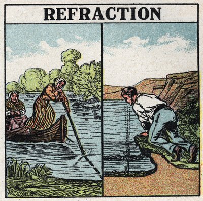 Lichtbrechung: Stockphänomen im Wasser. Anonyme Illustration von 1925. Private Sammlung. von Anonymous Anonymous