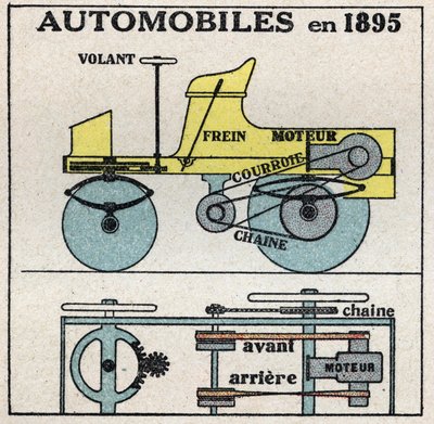 Mechanische Traktion: Querschnitt des Benzinautomobils, erfunden 1895 von Panhard und Levassor. Anonyme Illustration von 1925. Private Sammlung. von Anonymous Anonymous