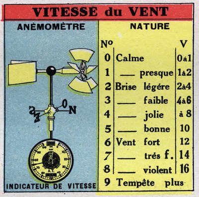 Meteorologie: Messung der Windgeschwindigkeit mit einem Anemometer. Anonyme Illustration von 1925. Private Sammlung. von Anonymous Anonymous