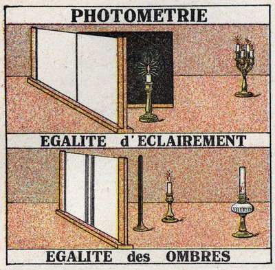 Photometrie: gleiches Licht und gleiche Schatten. Anonyme Illustration von 1925. Private Sammlung. von Anonymous Anonymous
