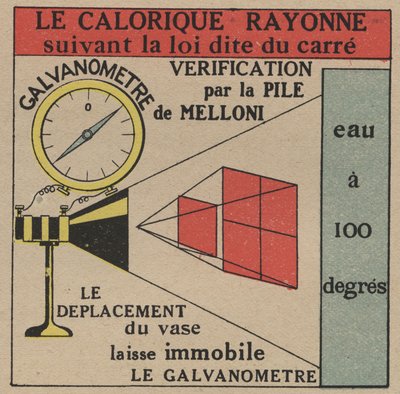 Strahlung und Leitfähigkeit: Gesetz der direkten Strahlung von Wärme, überprüft durch die Melloni-Batterie und ein Galvanometer. Anonyme Illustration von 1925. Private Sammlung. von Anonymous Anonymous