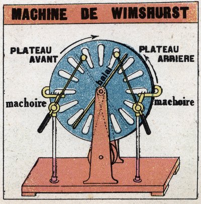 Statische Maschinen: Wimshurst-Maschine, elektrostatische Maschine, erfunden 1882 von James Wimshurst (1832-1903). Anonyme Illustration von 1925. Private Sammlung. von Anonymous Anonymous