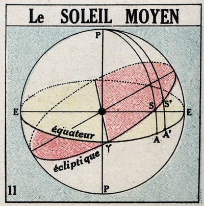 Die Stunde: die Mittagssonne. Anonyme Illustration von 1925. Private Sammlung. von Anonymous Anonymous