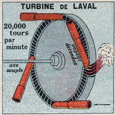 Die Dampfmaschine: Eine Aktionsturbine erfunden von Carl Gustaf Patrik de Laval (1845-1913) im Jahr 1893. Anonyme Illustration von 1925. Private Sammlung. von Anonymous Anonymous