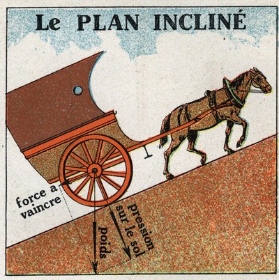 Arbeit und Kraft: Das Flugzeug neigt sich. Anonyme Illustration von 1925. Private Sammlung. von Anonymous Anonymous