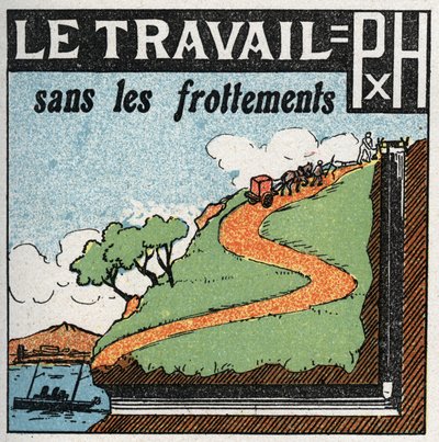Arbeit und Kraft: Arbeit ohne Reibung. Anonyme Illustration von 1925. Privatsammlung. von Anonymous Anonymous