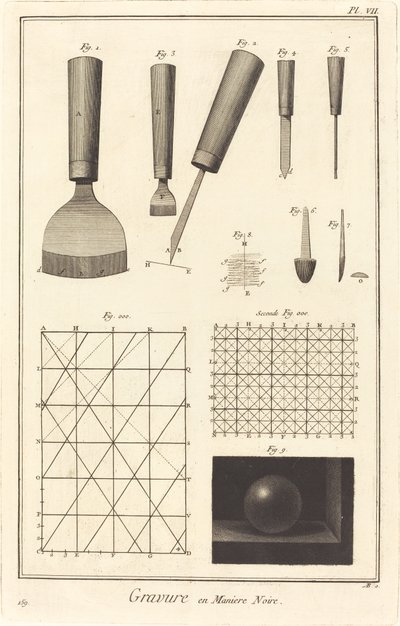 Schwarze Kunst: pl. VII von Antonio Baratta after A. J. de Fehrt