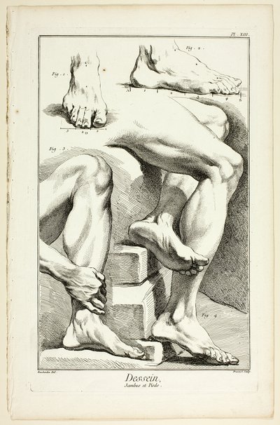 Design: Beine und Füße, aus Encyclopédie von Benoit Louis Prevost