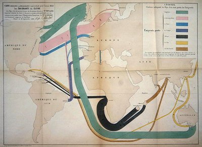 Karte der globalen Auswanderungsbewegungen im Jahr 1858 von Charles Joseph Minard