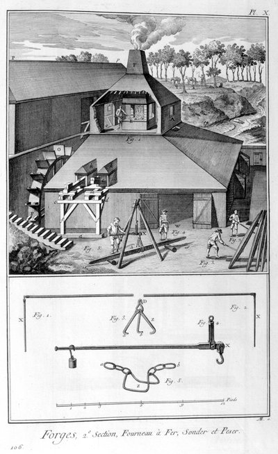 Eine Schmiede, Eisenwerke, Vermessung und Wiegen 1751-1777 von Denis Diderot