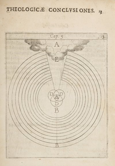Wissenschaftliches Diagramm, aus Physicae et Theologicae Conclusiones von Dutch School