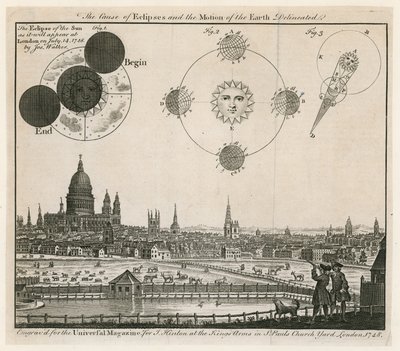 Ansicht von London. Veröffentlicht 1748 von English School