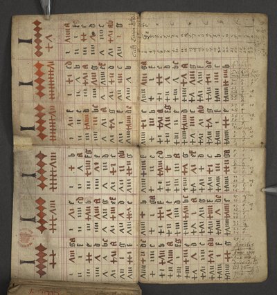Aus Almanach, enthält Tabelle der Sonntagsbuchstaben und goldenen Zahlen; Anweisungen zur Bestimmung der beweglichen Feste; Kalender der Heiligen, Epochen, Liste der englischen Herrscher, Wetterprognosen, Einfluss der Tierkreiszeichen von English School