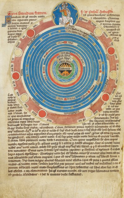 Arundel Ms 83, f.123v Sphäre mit fünfzehn Kreisen, mit zugehörigem Text, illustriert John Peckhams Abhandlung über die Sphäre. Psalter von Robert de Lisle, Madonna Meister, ca. 1310 von English School