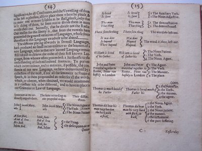 Seiten aus The ground-work, or foundation laid, (or so intended) for the framing of a new perfect language: and an universal or commonwriting von Francis Lodowyck, veröffentlicht in London, 1652 von English School