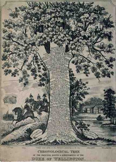 Chronologischer Baum der wichtigsten Ereignisse und Errungenschaften des Herzogs von Wellington von English School