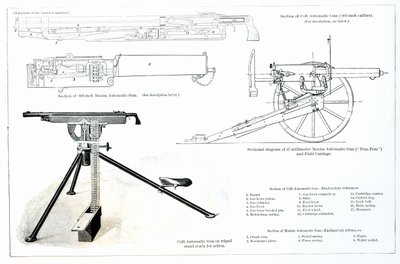 Vergleich des Colt Automatikgewehrs und des Maxim Automatikgewehrs von English School