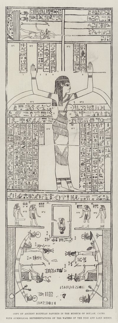 Kopie eines alten ägyptischen Papyrus im Museum von Boulak, Kairo, mit symbolischen Darstellungen der Gewässer des Nils und des Moeris-Sees (Gravur) von English School