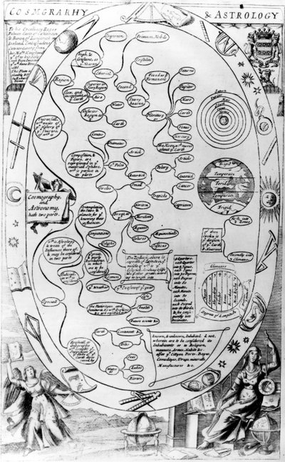 Kosmographie und Astrologie, aus The Gentlemans Recreation, veröffentlicht von Richard Blome, 1686 von English School