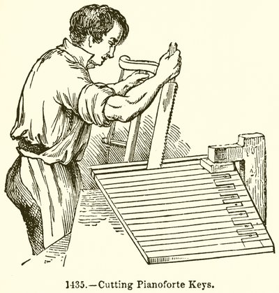 Schneiden von Klaviertasten von English School