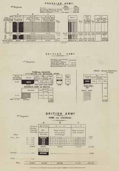 Diagramme zur Veranschaulichung von Mr. John Holms