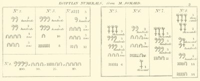 Ägyptische Zahlen, aus M Jomard (Stich) von English School
