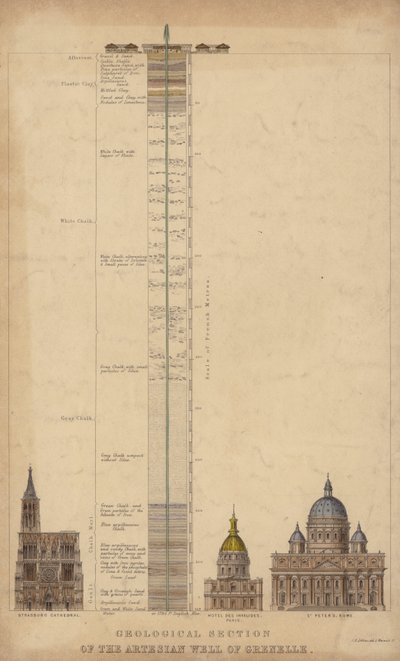 Geologischer Schnitt des artesischen Brunnens von Grenelle, Paris, Frankreich (farbiger Stich) von English School