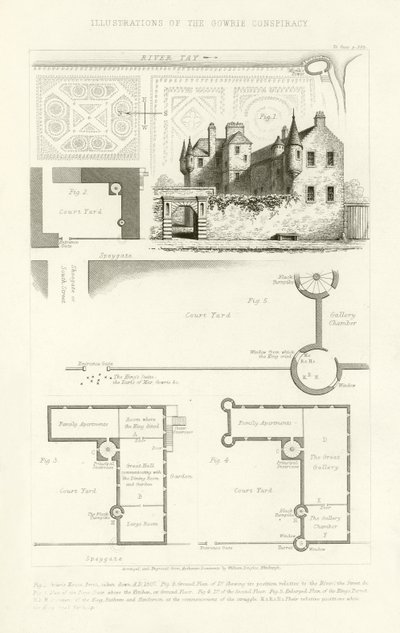 Illustration der Gowrie-Verschwörung von English School