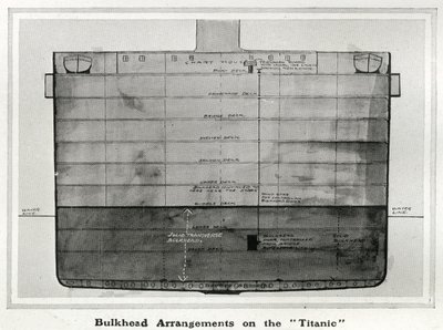 Illustration eines Querschnitts der Schottanordnungen auf der Titanic, aus 