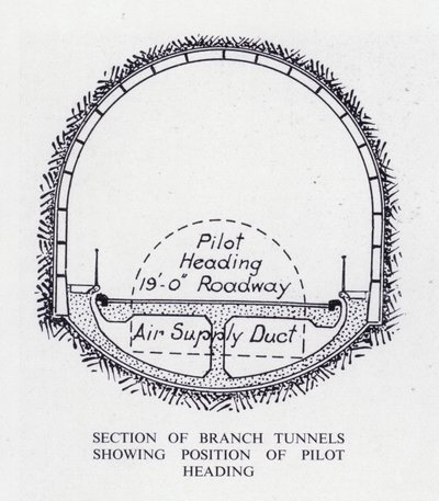 Mersey-Tunnel: Abschnitt der Nebentunnel mit Position des Pilotkopfes von English School