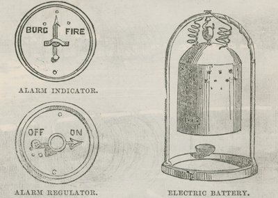 Modell eines Einbruchs- und Feueralarms von English School