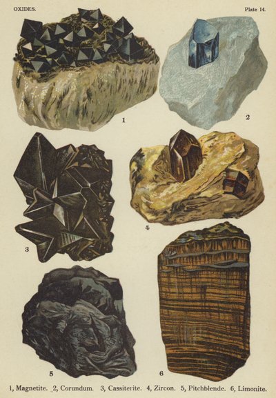 Oxide, Magnetit, Korund, Kassiterit, Zirkon, Pechblende, Limonit von English School