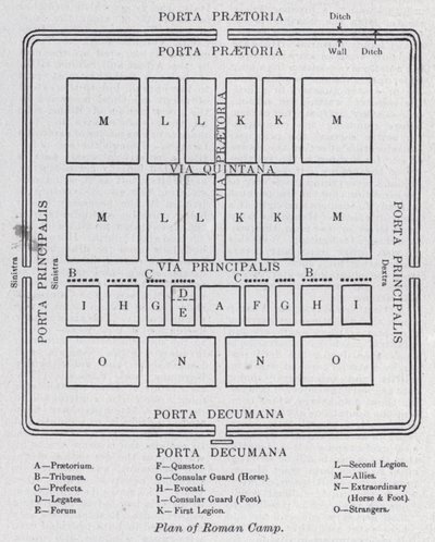 Plan eines römischen Lagers von English School