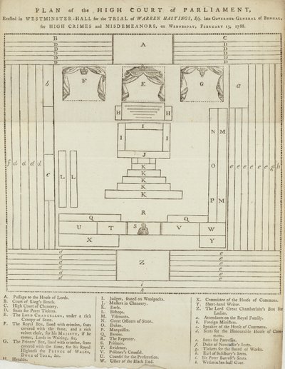 Plan des Obersten Gerichtshofs des Parlaments in der Westminster Hall für den Prozess gegen Warren Hastings von English School
