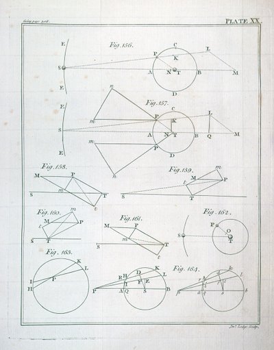 Tafel XX aus Band I der Mathematischen Prinzipien der Naturphilosophie von Sir Isaac Newton, graviert von John Lodge, 1777 von English School