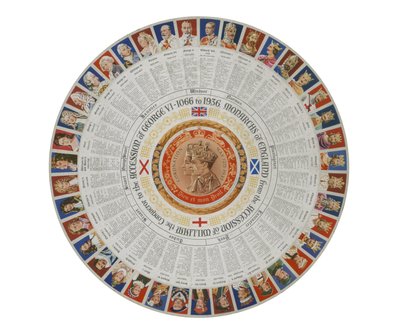Rundbild mit den Monarchen Englands von 1066 bis 1936 von English School