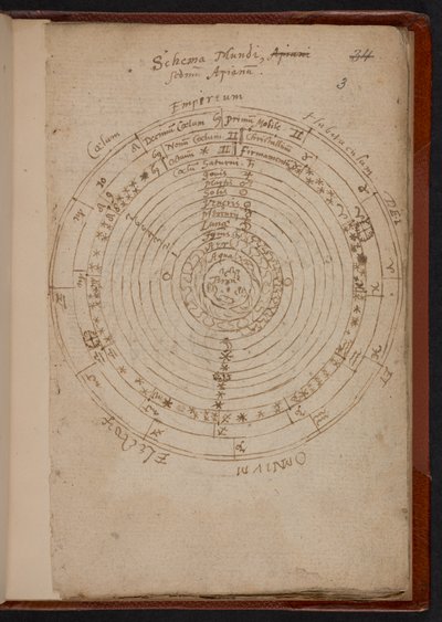 Schema Mundi, aus Apiana (Peter Apian), MS Sloane 3745, S.3 von English School