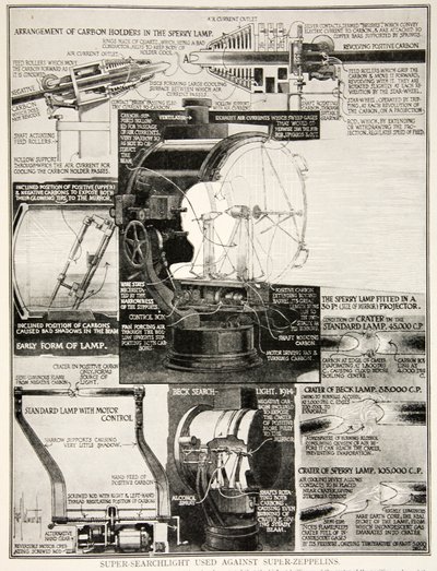 Super-Suchscheinwerfer gegen Super-Zeppeline, 1914-19 von English School