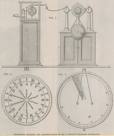 Telegraphendiagramm und Lesetafel des elektrischen Telegraphen von Sir Francis Ronalds von English School